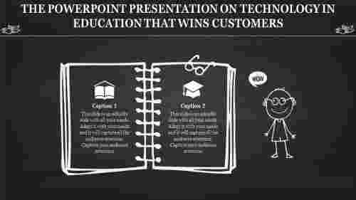 technology in education-The TECHNOLOGY IN EDUCATION That Wins Customers